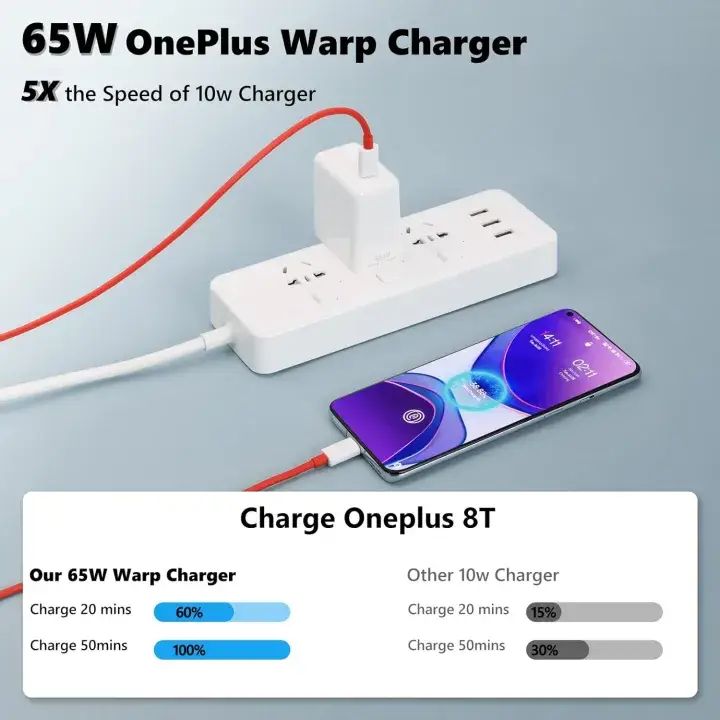 Chase House 65W Warp Charger for Onepuls 10 Pro/9 Pro/9/8T/Nord 2,Super Fast Warp Charger for Oneplus N20/N10/9R/9RT/N100 with USB Dual Type-C Data Charging Cab